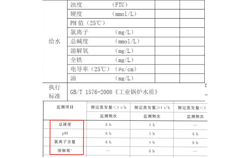蒸汽鍋爐給水檢測項目內(nèi)容是什么?檢測方法有哪些